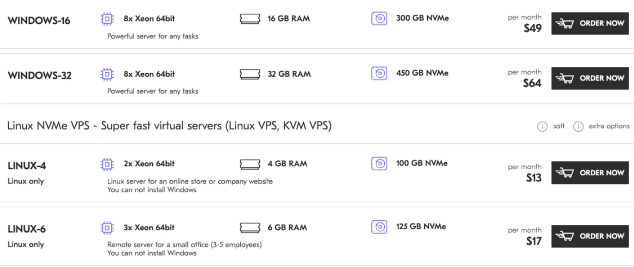 месячные планы виртуального сервера: цены и характеристики