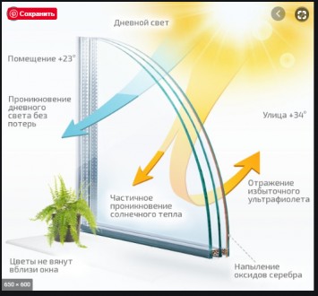 Замена холодных стеклопакетов на Энергосберегающие
Замена однокамерного стеклоп. . фото 3