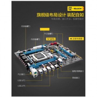 Комплект включает в себя:
- Материнская плата Huanan X79 LGA2011
- Процессор I. . фото 7