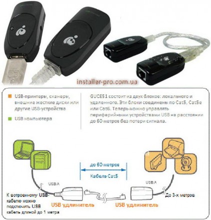 Компактный дизайн и простая установка позволяет получить удаленный доступ к USB . . фото 3