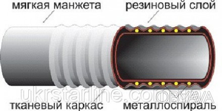 Рукава резиновые напорные с текстильным каркасом ГОСТ 18698-79 изготовляются на . . фото 1