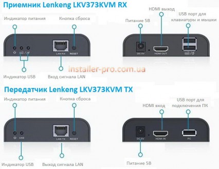 Комплект Lenkeng LKV373KVM – это удлинитель, способный передать HDMI  сигнал до . . фото 4