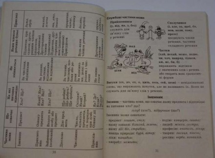 Посібник для 1-4 класу з математики, української мови, основ здоров'я та предмет. . фото 4
