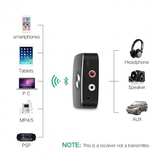 Bluetooth аудио приемник Ugreen предназначен для беспроводной передачи звука от . . фото 3