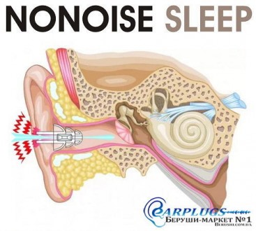 Беруши NoNoise Sleep - новинка из Нидерландов от компании NoNoise B.V., незамени. . фото 3