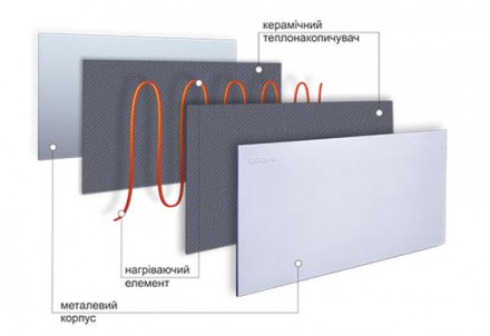 Энергоэффективные металлокерамические обогреватели UDEN-S используют для обогрев. . фото 3