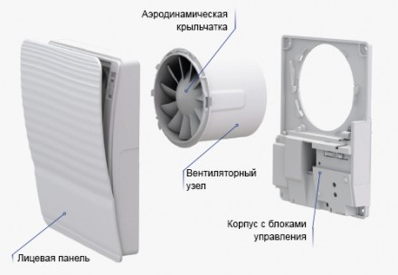 Инновационный вытяжной вентилятор в стильном дизайне с новым уровнем комфорта дл. . фото 3