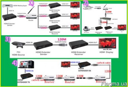 Когда HDMI-сигнал нужно передать на большие расстояния без потерь качества, испо. . фото 3