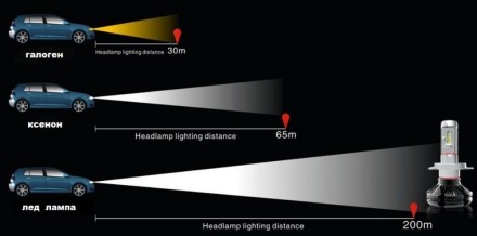 Светодиодная лампа может служить отличной заменой для ксенона или галогеновых ла. . фото 7