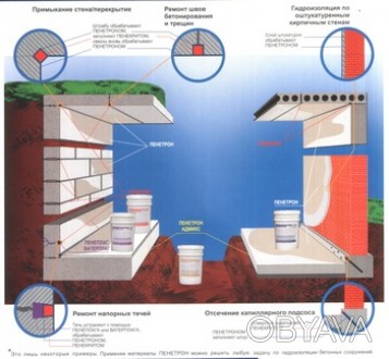 Мы представляем уникальный продукт – систему материалов для гидроизоляции бетона. . фото 1