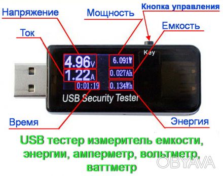 USB тестер измеритель емкости, энергии, амперметр, вольтметр, ваттметр. 
подход. . фото 1
