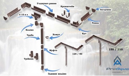 Водостічна система ProAqua (ПроАква) – новітня високоякісна польська ринва, що в. . фото 10