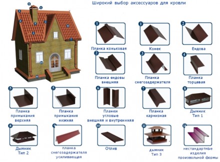 ИЗГОТАВЛИВАЕМ доборные элементы для заборов и крыш (уголки, карнизные планки, ве. . фото 4