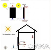 Солнечный воздушный обогреватель ALT Solar предназначен для отопления жилых, адм. . фото 4