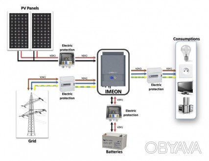 Инверторы для альтернативной энергетики — это преобразователи постоянного тока, . . фото 1