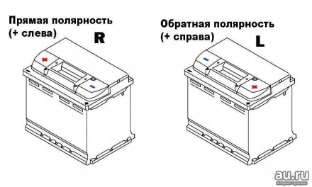 Аккумулятор SADA Optima 6СТ-77Аз ( 77Ач, 760А, 
0 "+" справа)
Емкость : 77 Ач;
П. . фото 5
