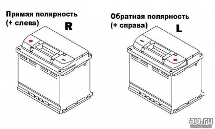 Аккумулятор SADA 6СТ-80 АзЕ Profi HD, 0 "+" справа)
Емкость : 80 Ач;
Пусковой то. . фото 5