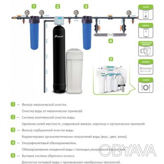 Как и очистка питьевой воды, фильтрация воды для хозяйственно-бытовых нужд являе. . фото 1