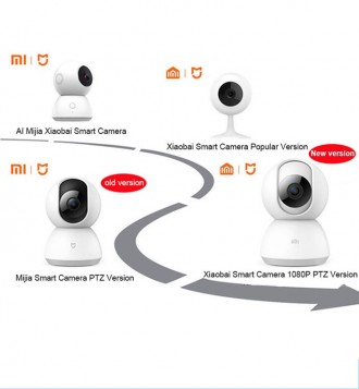 Xiaomi Mijia 360º Home Camera (MJSXJ02CM) предназначена для для наблюдением за с. . фото 11