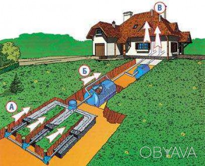 Автономная канализация для частного дома под ключ
Подбор оборудования, монтаж, . . фото 1
