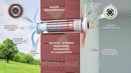 Рекуператор Prana - это отличный выбор для вентиляции помещения без потерь тепла. . фото 4