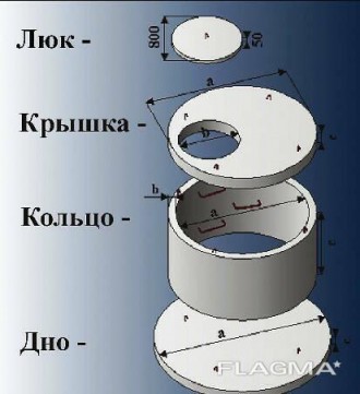 Наше предприятие изготовит бетонные кольца, крышки, днища любого размера. Всегда. . фото 4