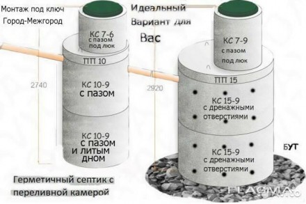 Изготовим профессионально под ключ септики, сливные ямы под ключ. Сделаем все бы. . фото 3