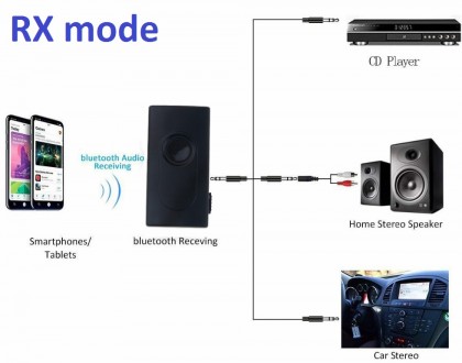 Универсальный Bluetooth передатчик-приемник предназначен:
1) в режиме трансмитт. . фото 9