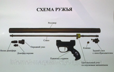 Пневматическое ружье Zelinka “Чайка”, производится серийно из авиационного аноди. . фото 3
