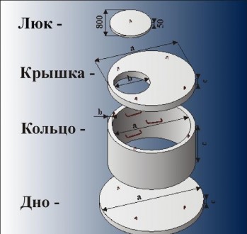 Ж/Б кольца , крышки для колодцев , скважин , канализации диаметром - 0.6;  0.8; . . фото 3