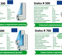 Металопластиковые окна и двери , профильна система Европа или Украина с шыриной . . фото 3