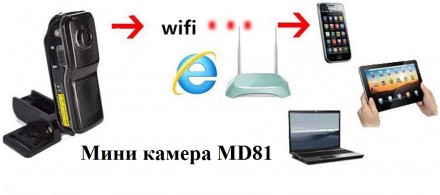 Беспроводная Wi-Fi Мини видеокамера MD81 способна транслировать и записывать кач. . фото 6