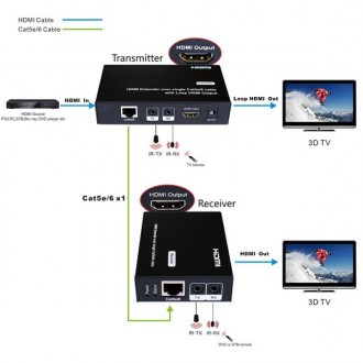 Сплиттер HDMI 1х2  распределяет и усиливает цифровой сигнал HDMI с одного источн. . фото 3
