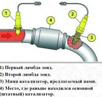 Обманка катализатора (проставка, эмулятор)​ Hyundai Terracan
Каталитическая прос. . фото 4