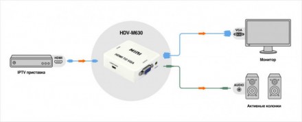 HDV-M630 преобразовывает входной HDMI сигнал в VGA и стерео аудио сигналы. Подде. . фото 7