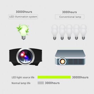 Представляем Вашему вниманию мультимедийный LED проектор Full HD YG400. Проектор. . фото 7