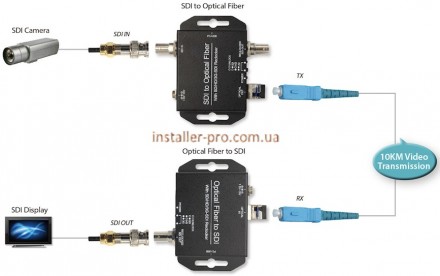 Удлинитель KanexPro предназначен для передачи 3G-SDI и HD-SDI сигналов по оптово. . фото 3
