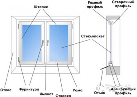 •    Современные окна из профиля WDS обладают прекрасными показателями в энергоэ. . фото 1