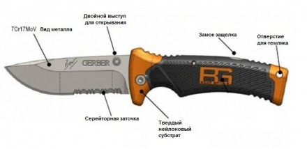 Этот нож - результат сотрудничества всемирно известной американской ножевой фирм. . фото 7