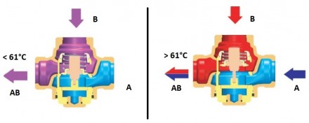 Клапан трехходовой термосмесительный Herz Teplomix для повышения температуры обр. . фото 4