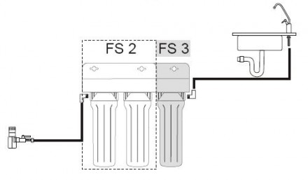 FS3 WFU -  экономная, и простая в монтаже трёхступенчатая система очистки воды п. . фото 4
