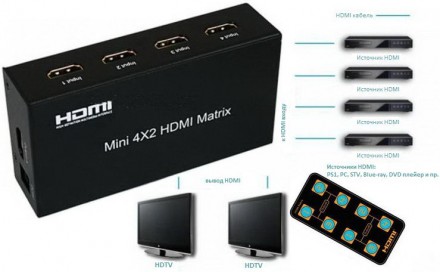 Матричный HDMI коммутатор 4x2 позволят любые 4 HDMI сигнала подать на любые 2 HD. . фото 2